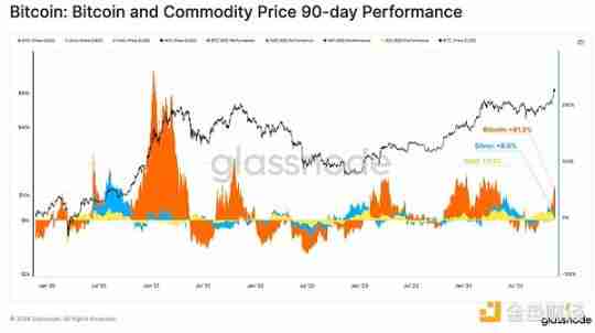 Glassnode:谁引领了加密市场629亿美元的资本流入?