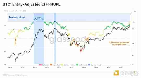 Glassnode:谁引领了加密市场629亿美元的资本流入?