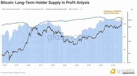 Glassnode:谁引领了加密市场629亿美元的资本流入?