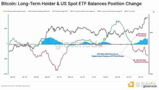 Glassnode:谁引领了加密市场629亿美元的资本流入?
