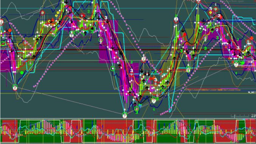 如何避免在本次山寨币季中亏损?10个致命错误与应对策略