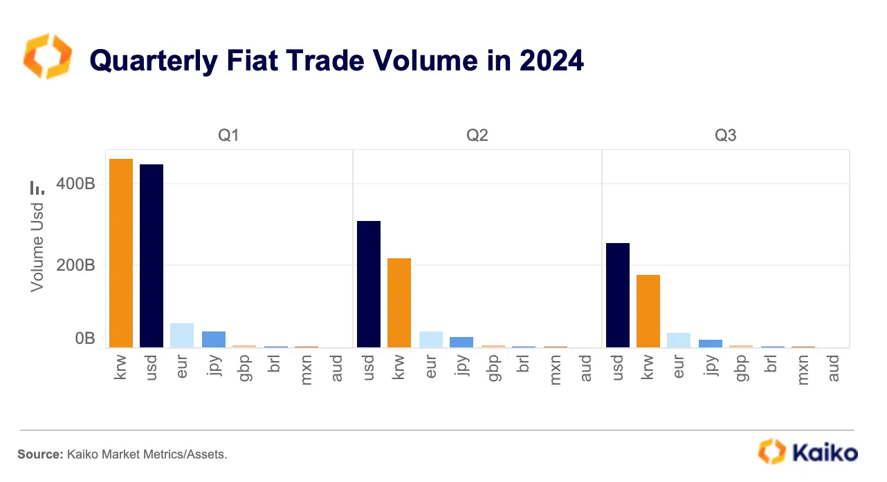 泡菜溢价:韩国加密市场的关键特征和原因