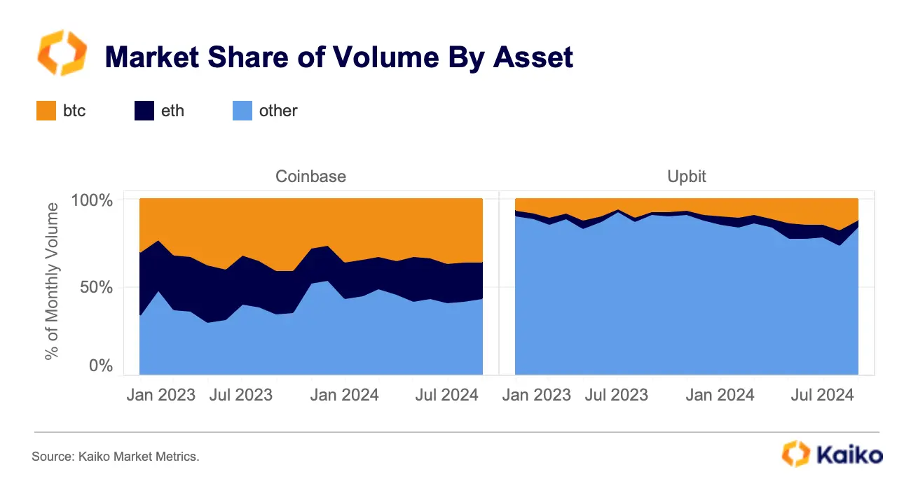 泡菜溢价:韩国加密市场的关键特征和原因