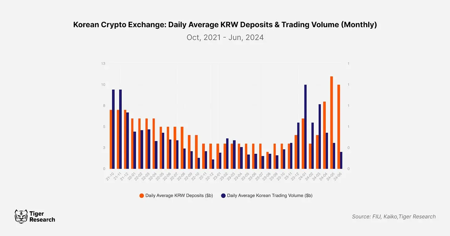泡菜溢价:韩国加密市场的关键特征和原因