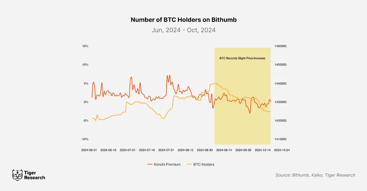 泡菜溢价:韩国加密市场的关键特征和原因