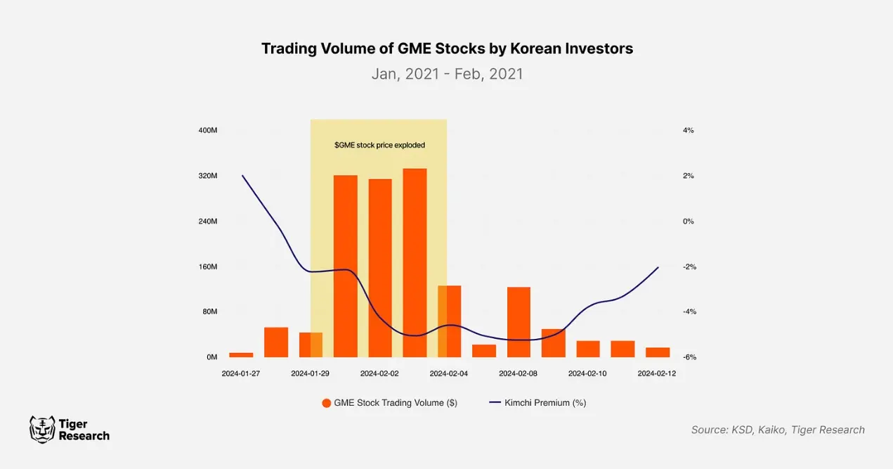 泡菜溢价:韩国加密市场的关键特征和原因