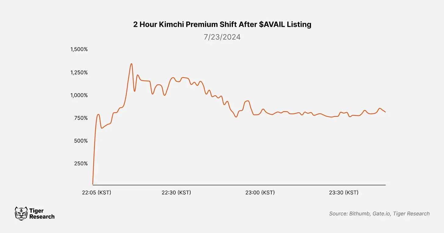 泡菜溢价:韩国加密市场的关键特征和原因