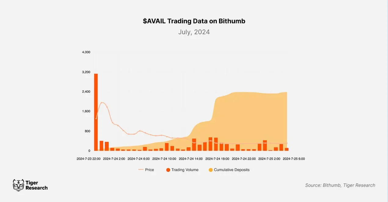 泡菜溢价:韩国加密市场的关键特征和原因