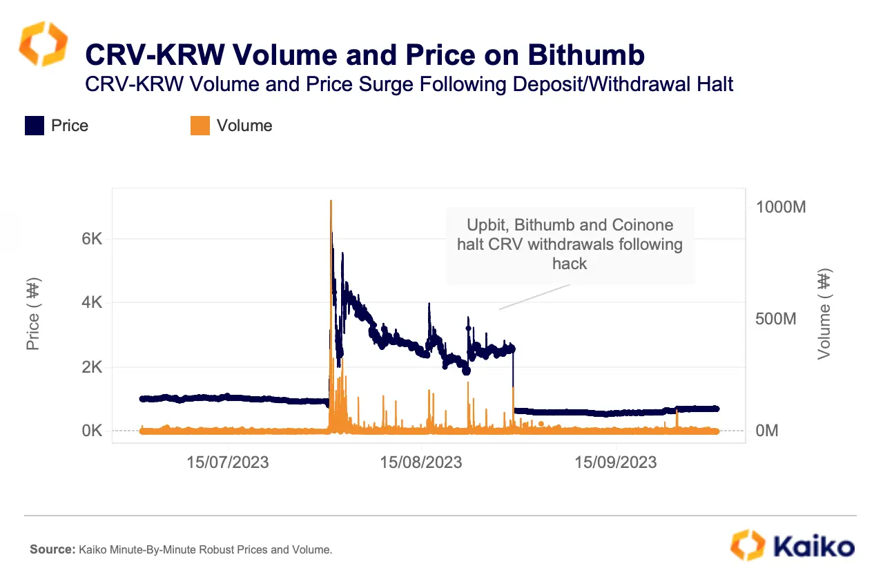 泡菜溢价:韩国加密市场的关键特征和原因