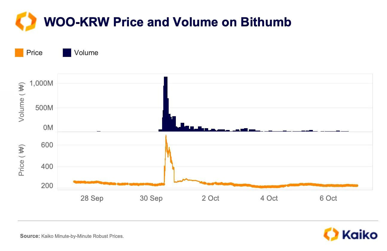 泡菜溢价:韩国加密市场的关键特征和原因