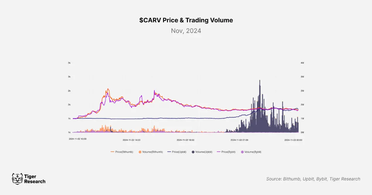泡菜溢价:韩国加密市场的关键特征和原因