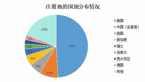 详细介绍私募加密基金基本情况、监管规则与税务政策