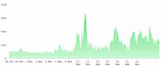 以太坊启动?ETH大涨13% ENS、EIGEN等生态币暴涨50%