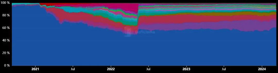 从传统 DeFi 到 AgentFi:探索去中心化金融的未来