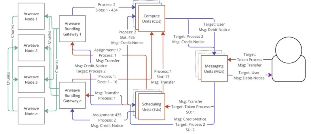 从传统 DeFi 到 AgentFi:探索去中心化金融的未来