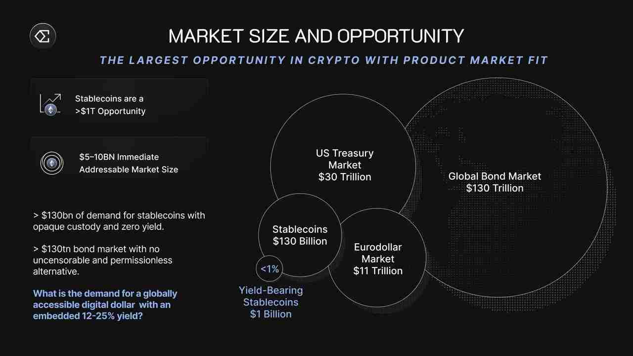Delta中性机制之外,Ethena在商业模式上做对了什么?