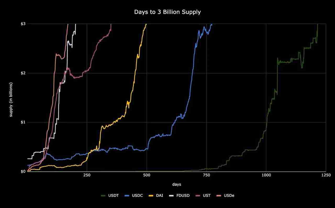 Delta中性机制之外,Ethena在商业模式上做对了什么?