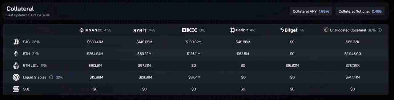 Delta中性机制之外,Ethena在商业模式上做对了什么?