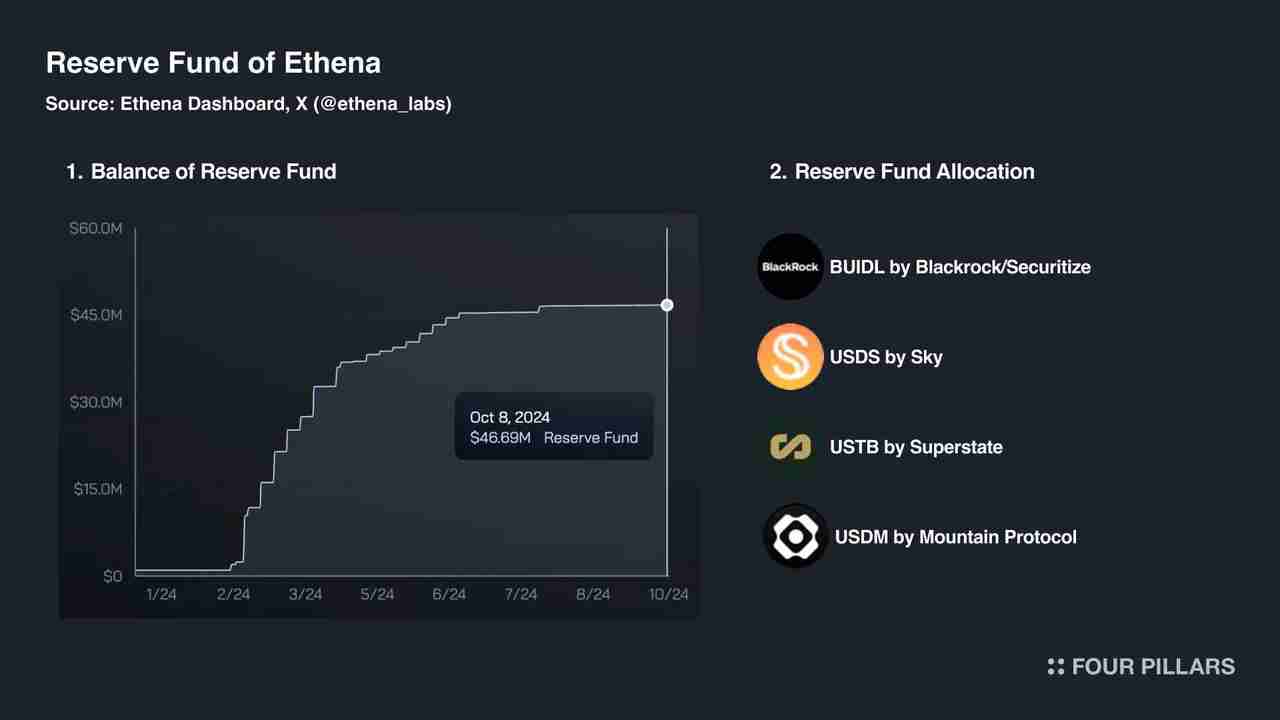 Delta中性机制之外,Ethena在商业模式上做对了什么?