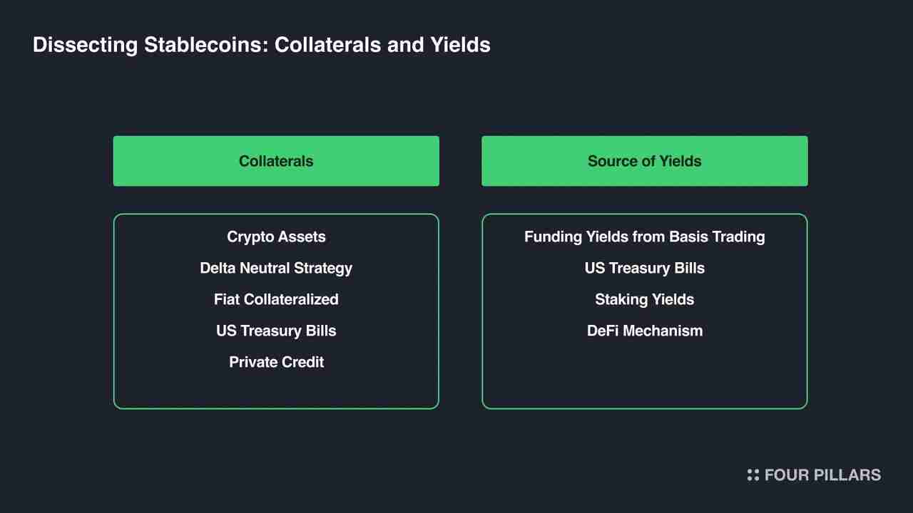 Delta中性机制之外,Ethena在商业模式上做对了什么?
