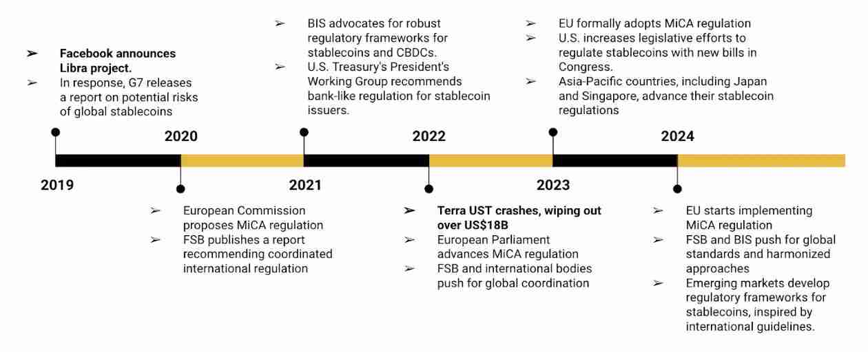 Delta中性机制之外,Ethena在商业模式上做对了什么?
