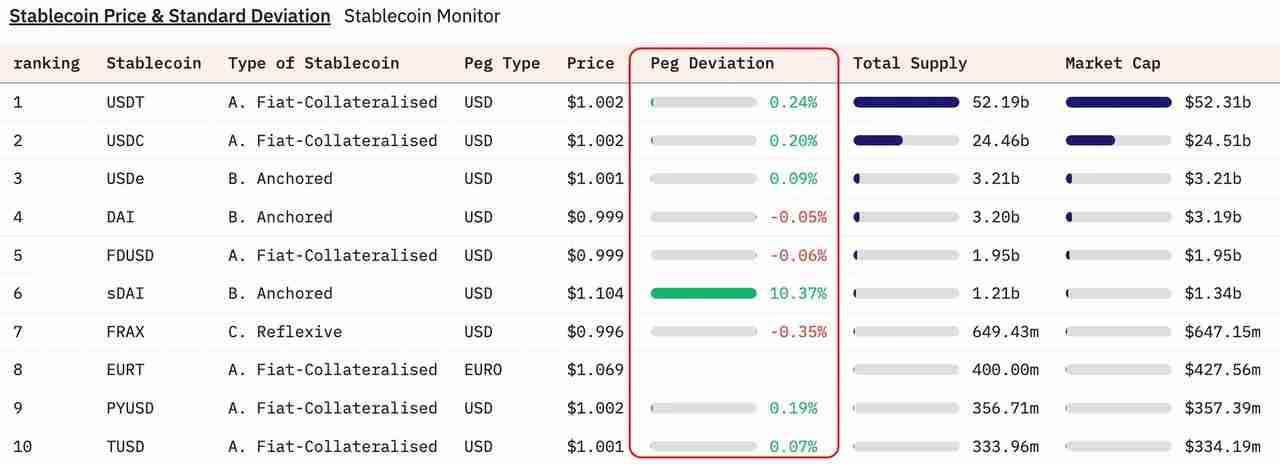 Delta中性机制之外,Ethena在商业模式上做对了什么?