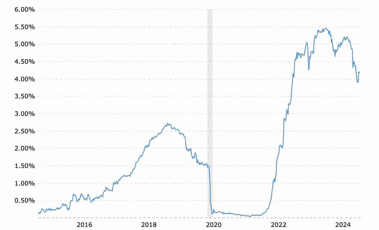 Delta中性机制之外,Ethena在商业模式上做对了什么?
