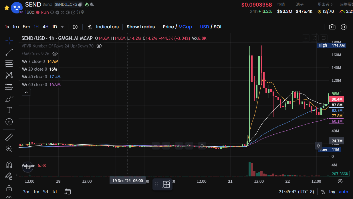 Solana全明星力挺,速览SendAI新产品Solana Agent Kit