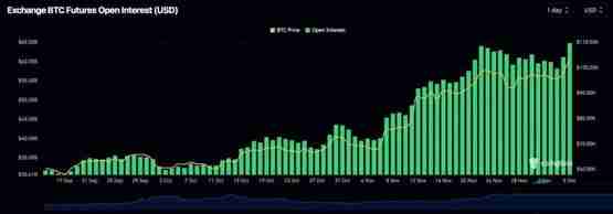 比特币市值首破2兆美元!超沙特阿美位列全球第7大资产紧追谷歌