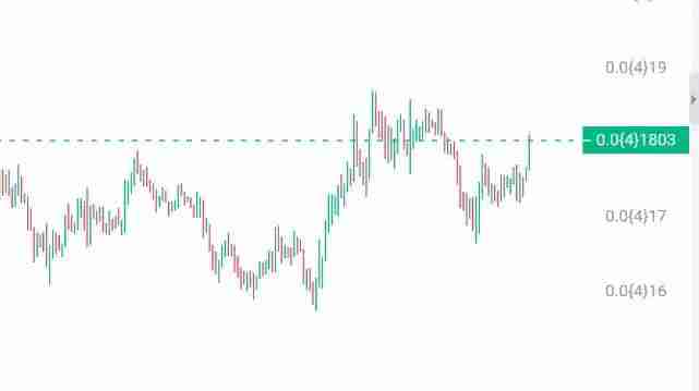 Meme币投资有何潜在风险?有何长期投资价值?