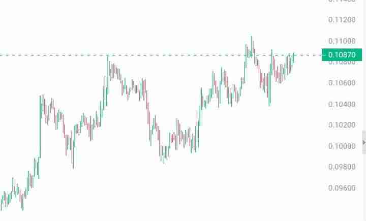 Meme币投资有何潜在风险?有何长期投资价值?