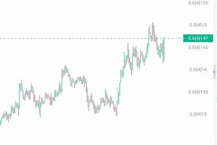 Meme币投资有何潜在风险?有何长期投资价值?