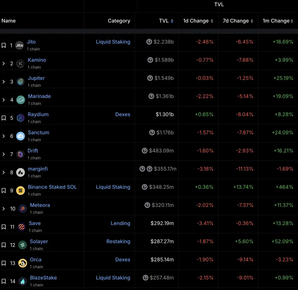 以太坊和 Solana 的 Staking 商业模式差异:从 Lido 和 Solayer 谈起