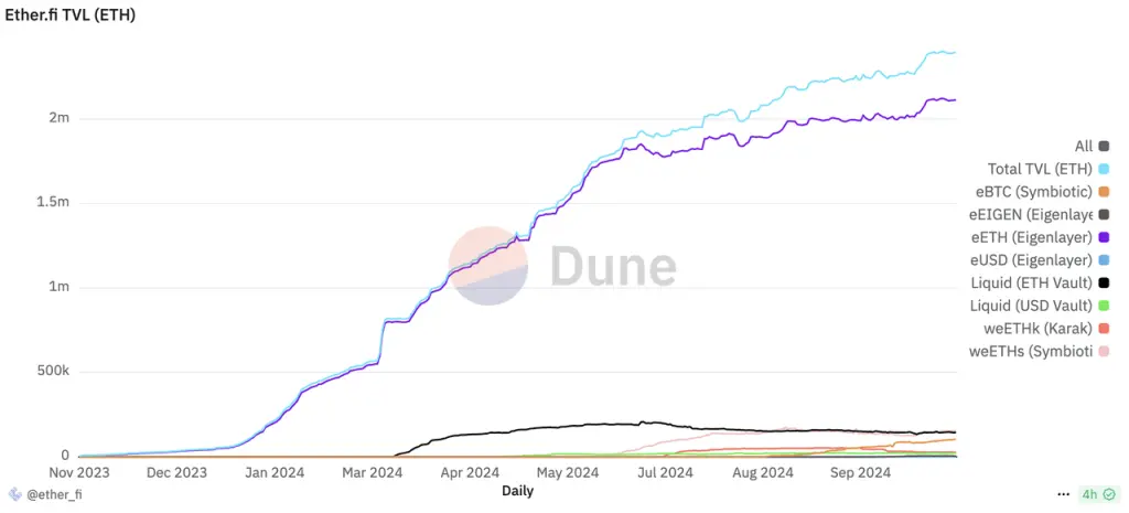 以太坊和 Solana 的 Staking 商业模式差异:从 Lido 和 Solayer 谈起