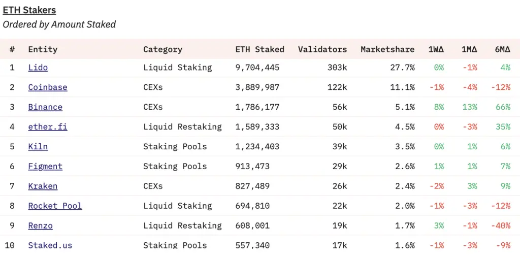 以太坊和 Solana 的 Staking 商业模式差异:从 Lido 和 Solayer 谈起