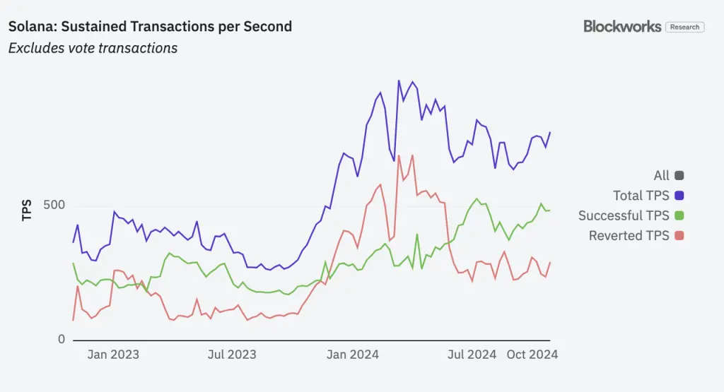 以太坊和 Solana 的 Staking 商业模式差异:从 Lido 和 Solayer 谈起