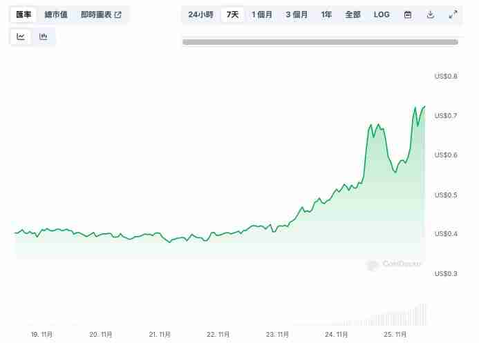 11月最后一周买什么币好?分析师最看好的3种币