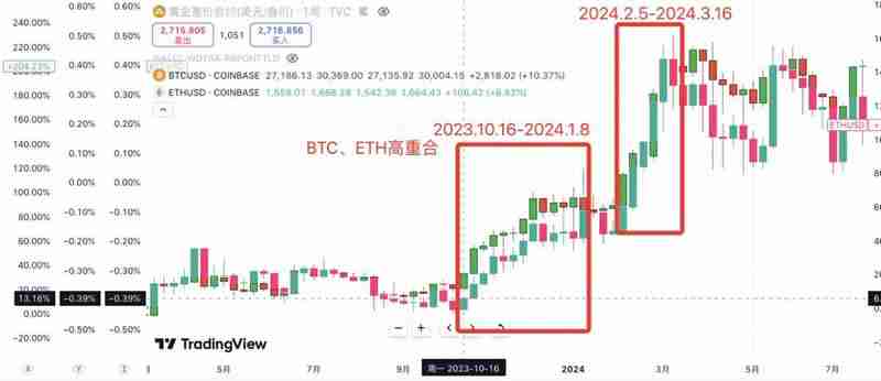 2025年山寨币狂牛即将来临,这次你要关注7种潜力币?