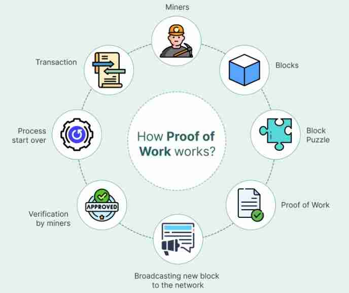pow共识机制的币种有哪些？pow共识机制币大全最新版